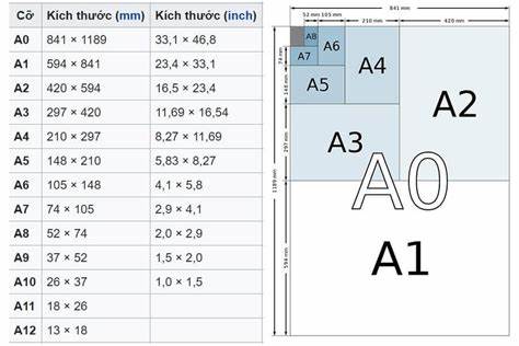 Kích Thước Catalogue Phổ Biến