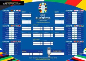 Lịch thi đấu Euro 2024 chính thức