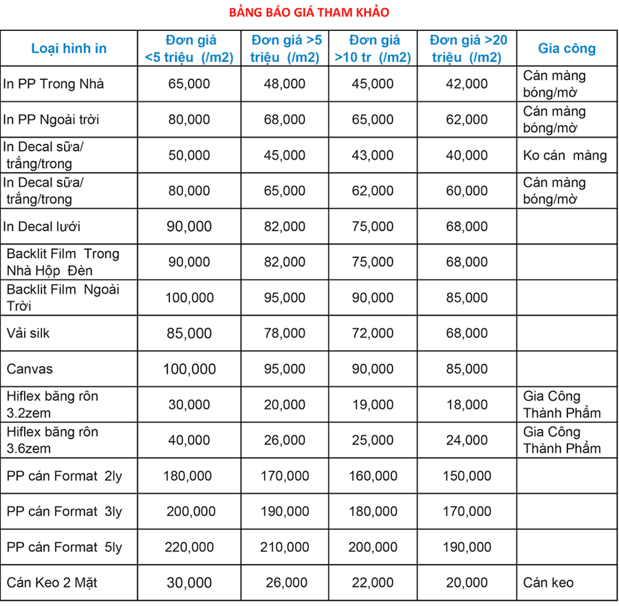 Hướng Dẫn Chọn Đơn Vị In Nhanh Giá Rẻ Tại TP.HCM 5 So Sánh Giá Cả