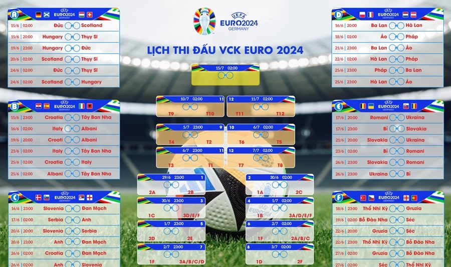 Cơn Lốc Bóng Đá Châu Âu Sắp Trở Lại: Sẵn Sàng Bùng Nổ Cùng Lịch Thi Đấu Euro 2024! 2 lịch thi đấu euro 2024