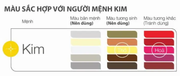 Alt text: Bảng màu sắc phù hợp với người mệnh Kim